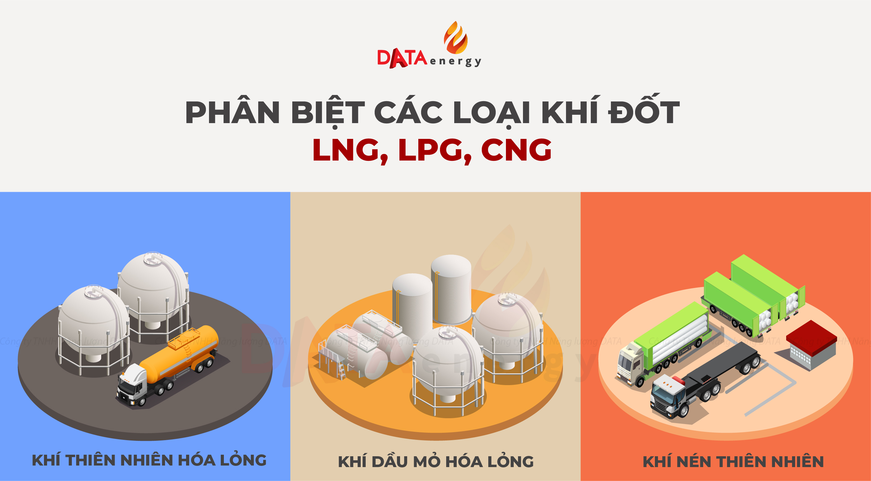 so sánh khí LNG, LPG, CNG